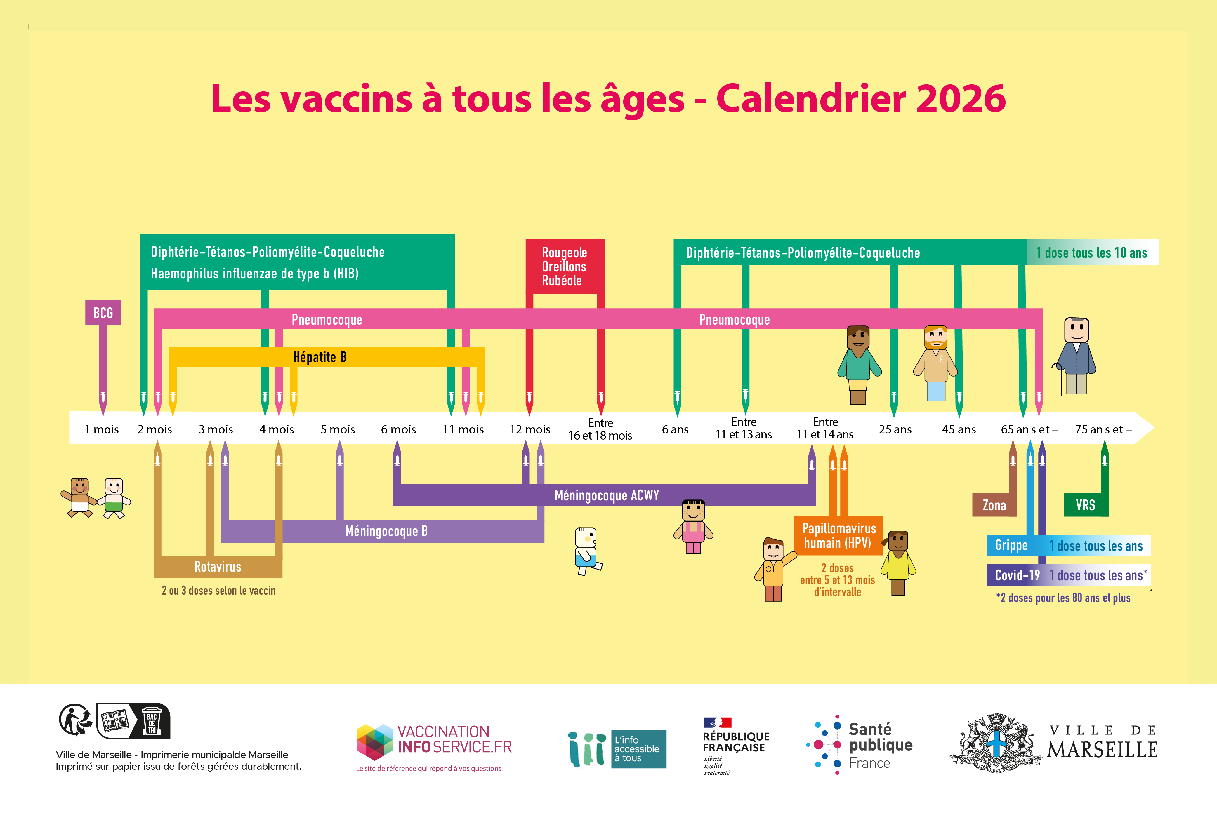 Calendrier vaccinal 2026